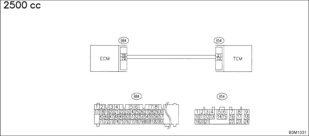 1999 code 38 2