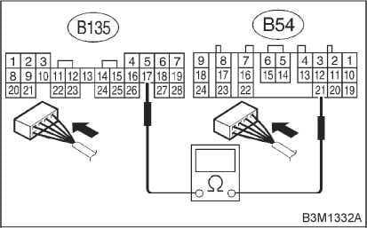 1999 code 38 3