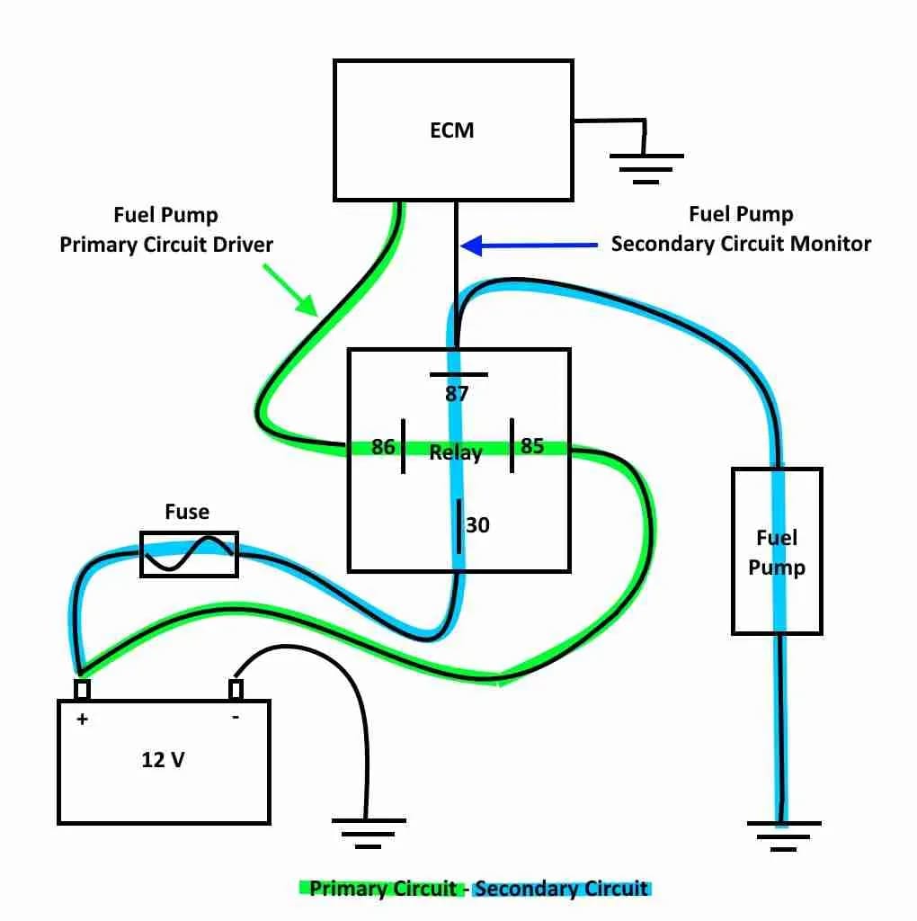 Ошибка P0231 — Низкое напряжение во вторичной цепи топливного насоса